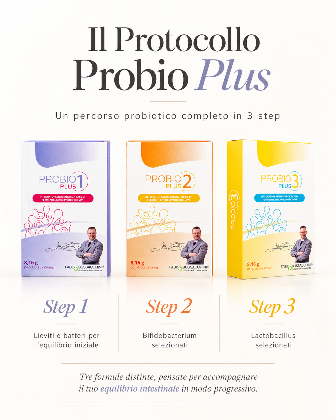 Protocollo Probio Plus – Percorso Probiotico in 3 Step