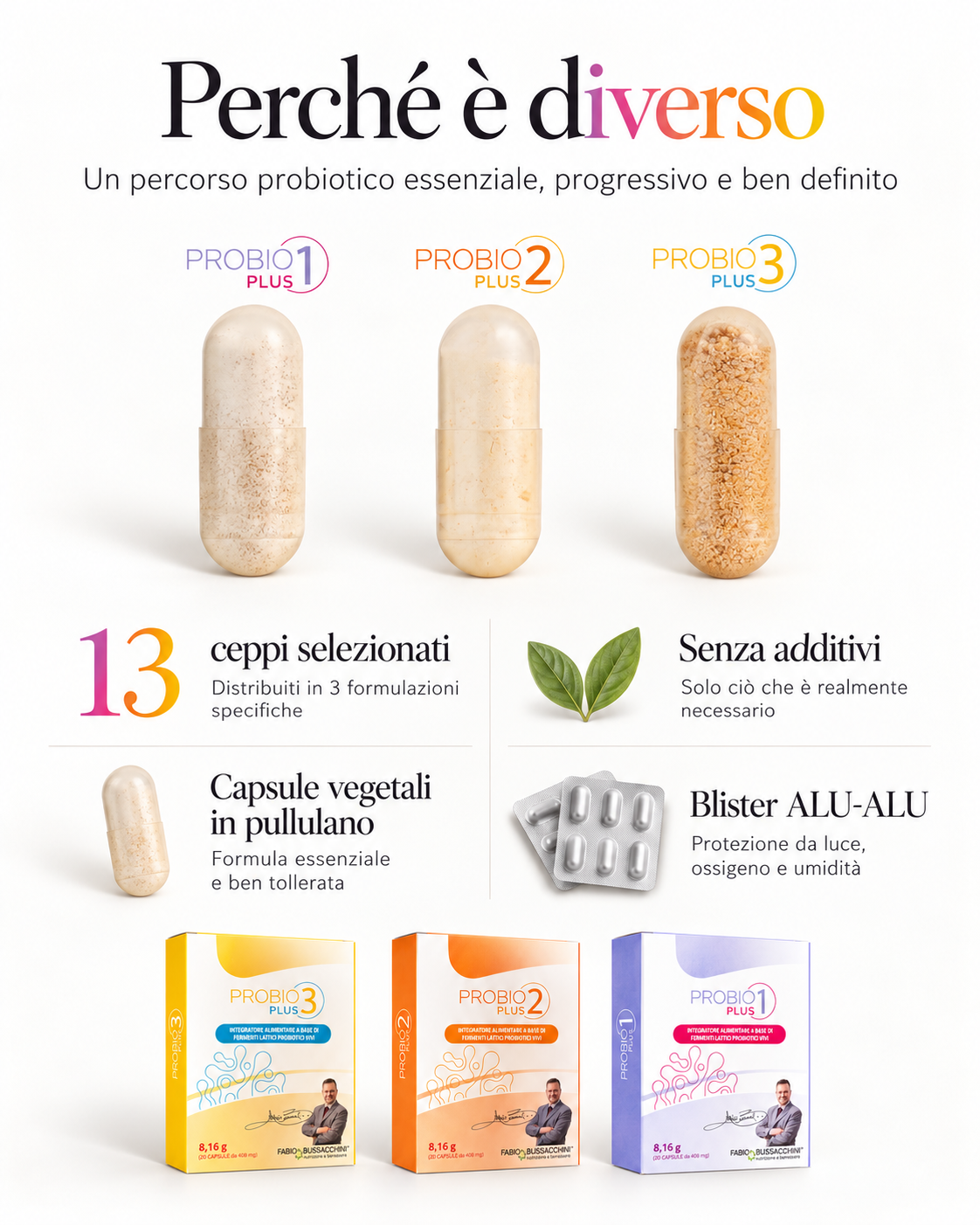 Protocollo Probio Plus – Percorso Probiotico in 3 Step